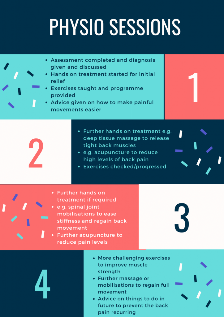 What is physiotherapy and will it help me get better? 6 Red Blue Illustrated Space Table of Contents